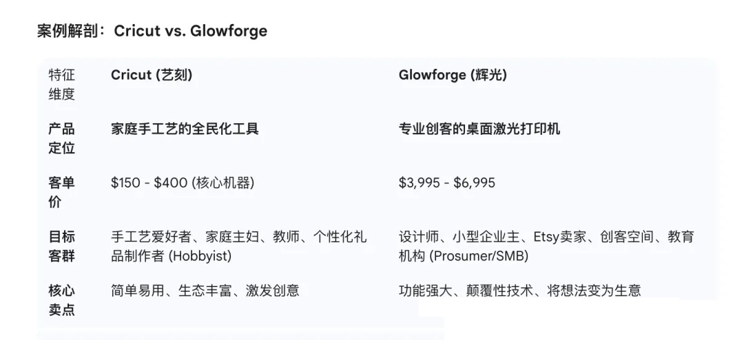 高客单价产品FB广告全链路优化指南:告别广告烧钱不出单