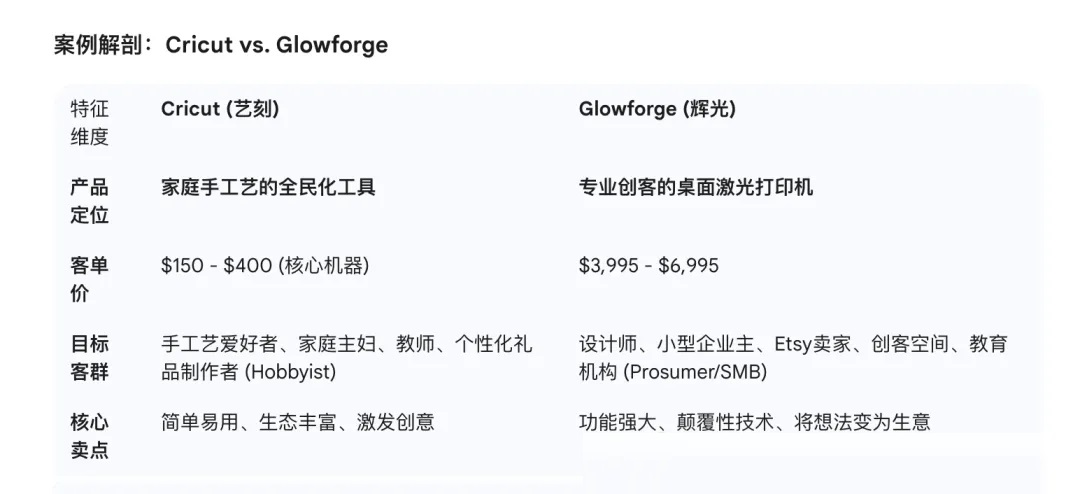 高客单价产品FB广告全链路优化指南:告别广告烧钱不出单